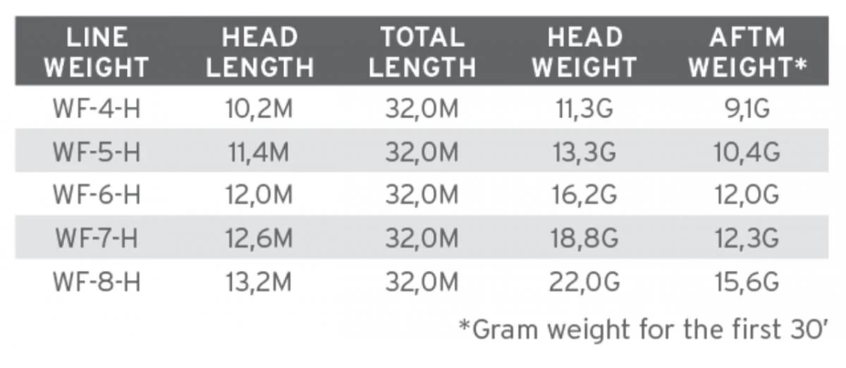 Scientific Anglers Sonar Stillwater Hover 5 Scientific Anglers Sonar Stillwater Hover - Afbeelding 3