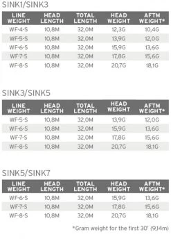 Scientific Anglers Sonar Stillwater Seamless Density I/S3 -Vissen Winkel Scientific Anglers Sonar Stillwater Seamless Density IS3 SS SD 1S3 product 3 28691