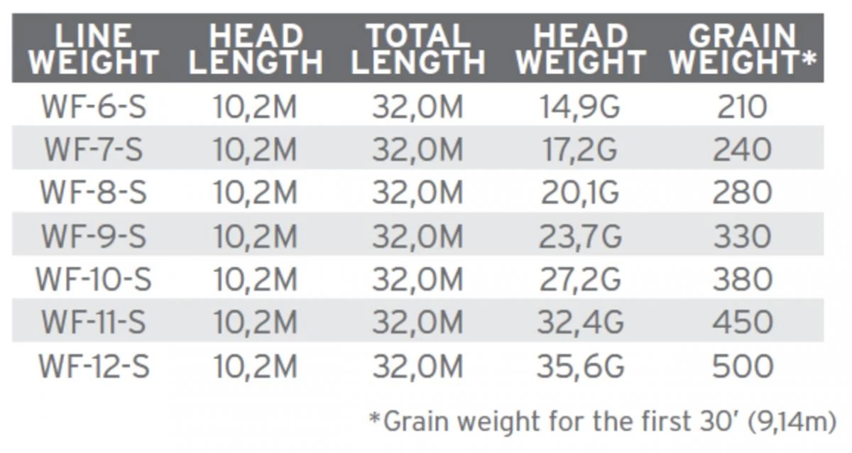 Scientific Anglers Sonar Titan Triple Density I/S2/S3 5 Scientific Anglers Sonar Titan Triple Density I/S2/S3 - Afbeelding 3