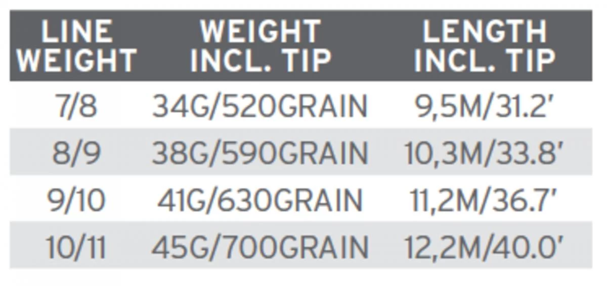 Scientific Anglers UST Multi Tip Belly Only Intermediate 5 Scientific Anglers UST Multi Tip Belly Only Intermediate - Afbeelding 3