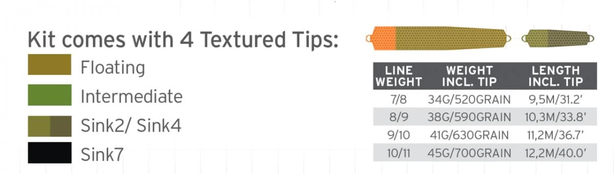 Scientific Anglers UST Multi Tip Kit 5 Scientific Anglers UST Multi Tip Kit - Afbeelding 3