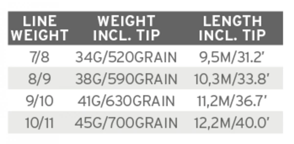 Scientific Anglers UST Multi Tip Kit 6 Scientific Anglers UST Multi Tip Kit - Afbeelding 4