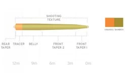 Scientific Anglers UST SD 24 Scientific Anglers UST SD -Vissen Winkel Scientific Anglers UST SD SA UST SD product 2 30129