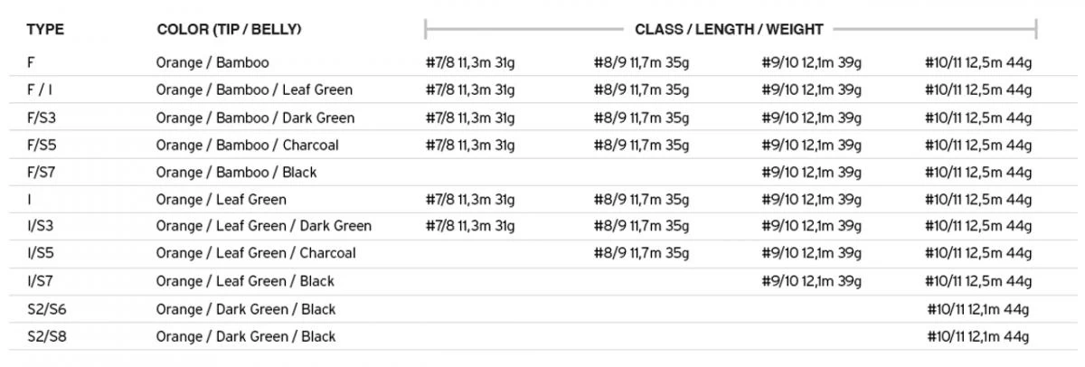 Scientific Anglers UST SD 14 Scientific Anglers UST SD - Afbeelding 12