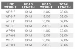 Scientific Anglers Volantis Integrated Floating 7 Scientific Anglers Volantis Integrated Floating -Vissen Winkel Scientific Anglers Volantis Integrated Floating 138888 XX product 3 35648