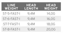Scientific Anglers Volantis SH Fast Intermediate -Vissen Winkel Scientific Anglers Volantis SH Fast Intermediate 138628 XX product 3 35644
