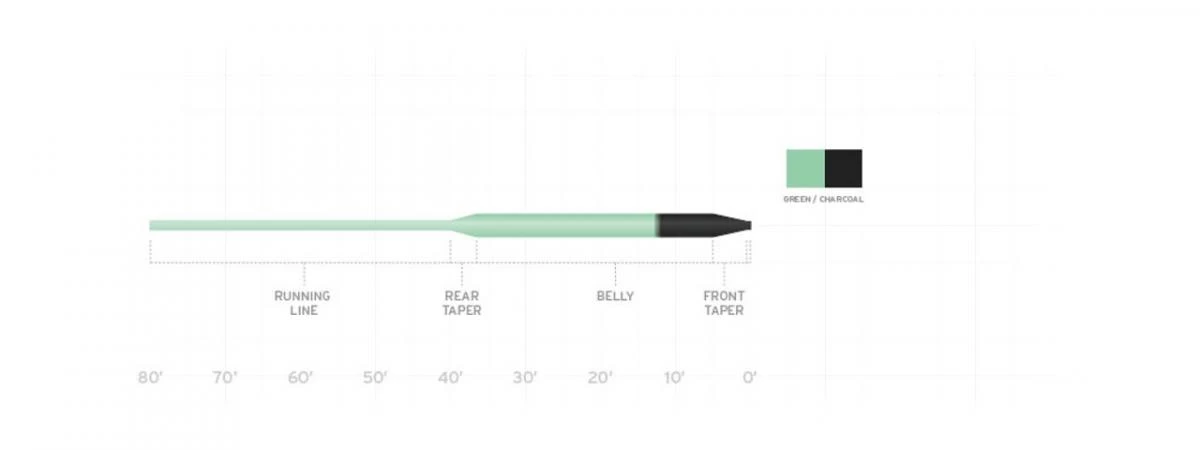 Scientific Anglers Wet Cel Sink Tip 4 4 Scientific Anglers Wet Cel Sink Tip 4 - Afbeelding 2