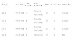 Waterworks Lamson Standard Seat Fly Rod -Vissen Winkel SeatRod