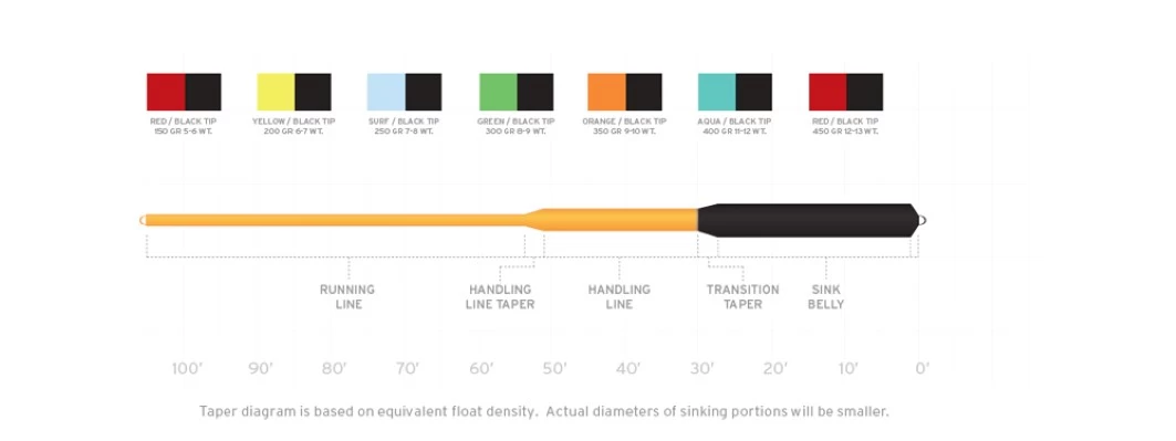 Scientific Anglers Sonar Sink 30 Cold 4 Scientific Anglers Sonar Sink 30 Cold - Afbeelding 2