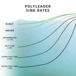 Sunshine Fishing Polyleader -Vissen Winkel Sunshine Fishing Polyleader SUNPOLY XXX sunpoly xxx 3