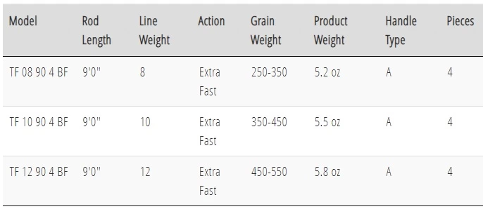 TFO BC Big Fly Rod 6 TFO BC Big Fly Rod - Afbeelding 4