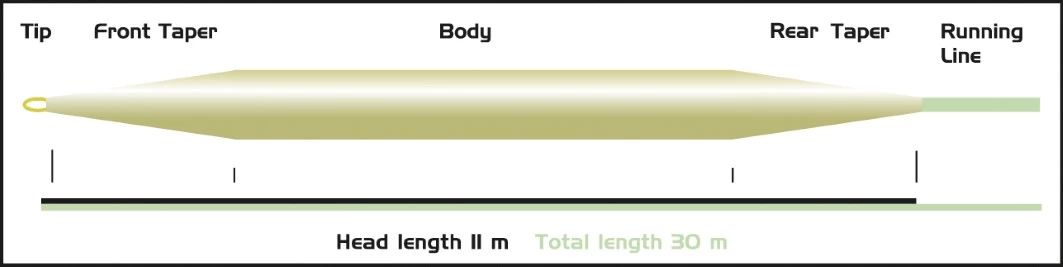 Vision Tane Double Tapered Fly Line 4 Vision Tane Double Tapered Fly Line - Afbeelding 2