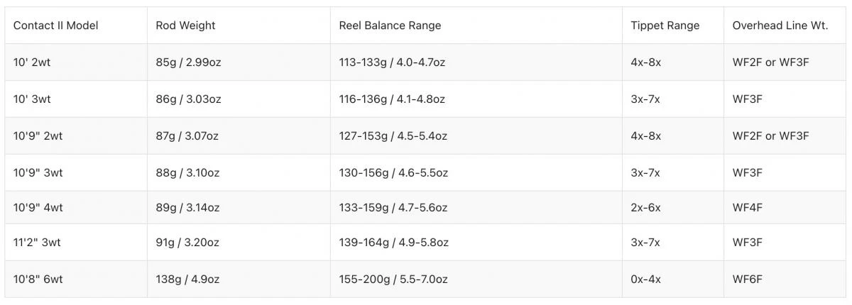 Thomas & Thomas Contact II Fly Rod 9 Thomas & Thomas Contact II Fly Rod - Afbeelding 7