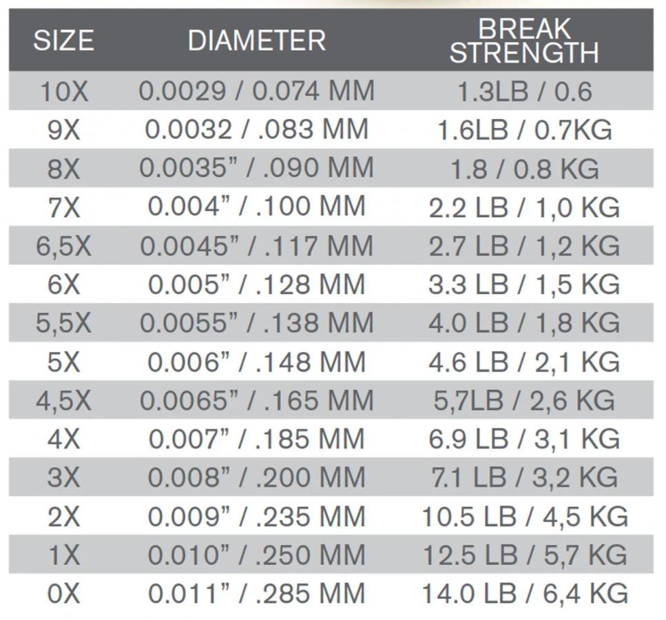 Trout Hunter Fluorocarbon Tippet 13 Trout Hunter Fluorocarbon Tippet - Afbeelding 11