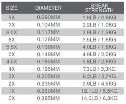 Trout Hunter Nylon EVO Tippet 8 Trout Hunter Nylon EVO Tippet -Vissen Winkel Trout Hunter Nylon EVO Tippet TH5020 XX product 2 29758