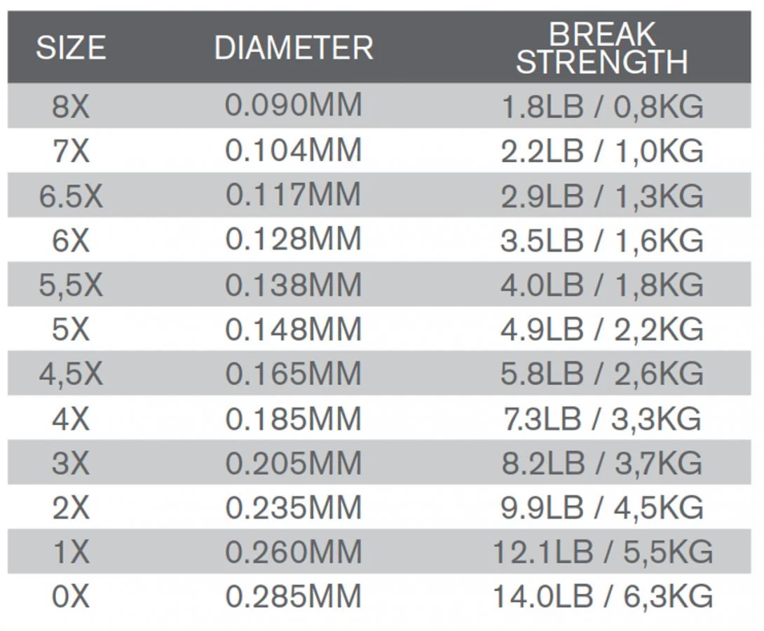 Trout Hunter Nylon EVO Tippet 5 Trout Hunter Nylon EVO Tippet - Afbeelding 3