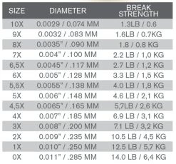Trout Hunter Rene Harrop Leader 14ft -Vissen Winkel Trout Hunter Rene Harrop Leader 14ft TH500R XX product 2 25744