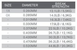 Trout Hunter Salmon Hunter Fluorocarbon Leader 9ft 10 Trout Hunter Salmon Hunter Fluorocarbon Leader 9ft -Vissen Winkel Trout Hunter Salmon Hunter Fluorocarbon Leader 9ft TH5014 XX product 2 29731