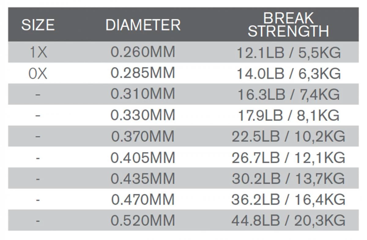 Trout Hunter Salmon Hunter Fluorocarbon Leader 9ft 6 Trout Hunter Salmon Hunter Fluorocarbon Leader 9ft - Afbeelding 4