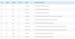 Vision Hero Fly Rod -Vissen Winkel Vision Hero Fly Rod VHE4XXX hero rods