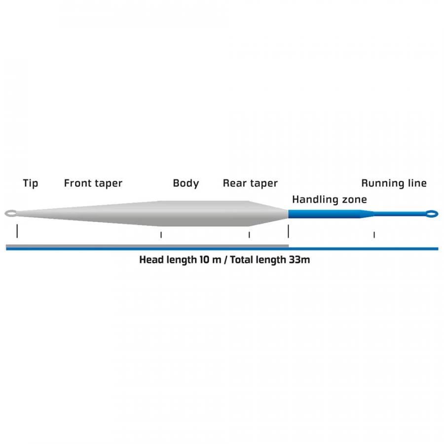 Vision Meri Fly Line 4 Vision Meri Fly Line - Afbeelding 2