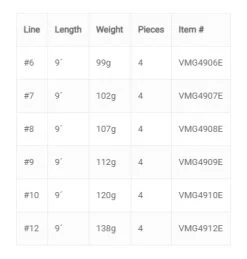 Vision Merisuola Predator Rod -Vissen Winkel Vision Merisuola Predator Rod VMG49 XXX merisuola predator new 13 scaled 1