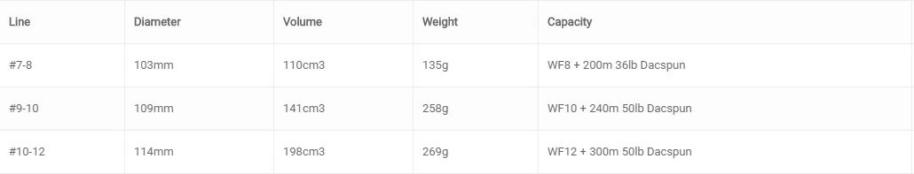 Vision Merisuola Reel 7 Vision Merisuola Reel - Afbeelding 5