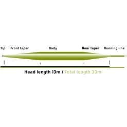 Vision Stillmaniac Fly Line -Vissen Winkel Vision Stillmaniac Fly Line VLM6SXXX stillmaniac taper