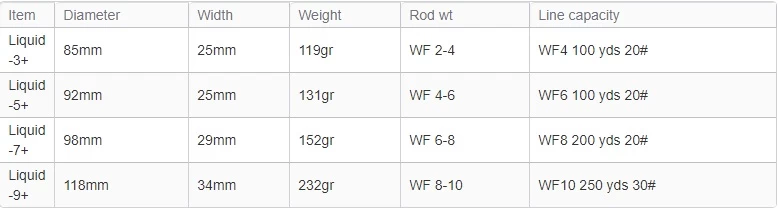 Waterworks Lamson Liquid Glacier Fly Reel 8 Waterworks Lamson Liquid Glacier Fly Reel - Afbeelding 6