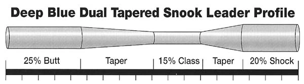 Frog Hair Deep Blue Tarpon Shock 9,5ft Leader 4 Frog Hair Deep Blue Tarpon Shock 9,5ft Leader - Afbeelding 2