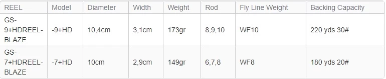 Waterworks Lamson Guru HD Artic Fly Reel 5 Waterworks Lamson Guru HD Artic Fly Reel - Afbeelding 3