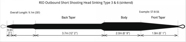 RIO Outbound Short Shooting Head Sinking Type 3 DC Fly Line 4 RIO Outbound Short Shooting Head Sinking Type 3 DC Fly Line - Afbeelding 2
