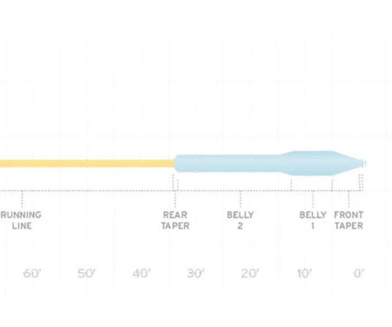 Scientific Anglers Mastery Jungle Titan Taper 4 Scientific Anglers Mastery Jungle Titan Taper - Afbeelding 2