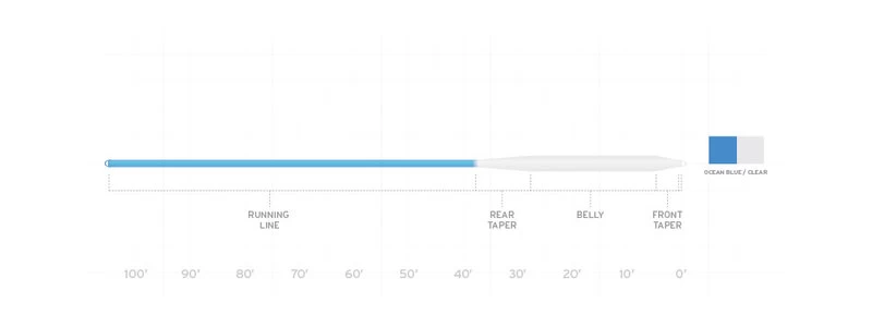 Scientific Anglers Sonar Saltwater Intermediate Fly Line 4 Scientific Anglers Sonar Saltwater Intermediate Fly Line - Afbeelding 2