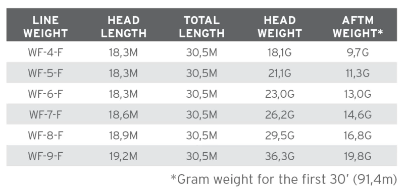 Scientific Anglers Anadro Amplitude Smooth Fly Line 5 Scientific Anglers Anadro Amplitude Smooth Fly Line - Afbeelding 3