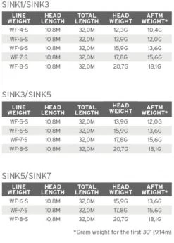 Scientific Anglers Sonar Stillwater Seamless Density S5/S7 -Vissen Winkel product 3 30809
