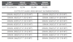 Scientific Anglers Sonar Jungle Custom Tip 8 Scientific Anglers Sonar Jungle Custom Tip -Vissen Winkel product 3 31133