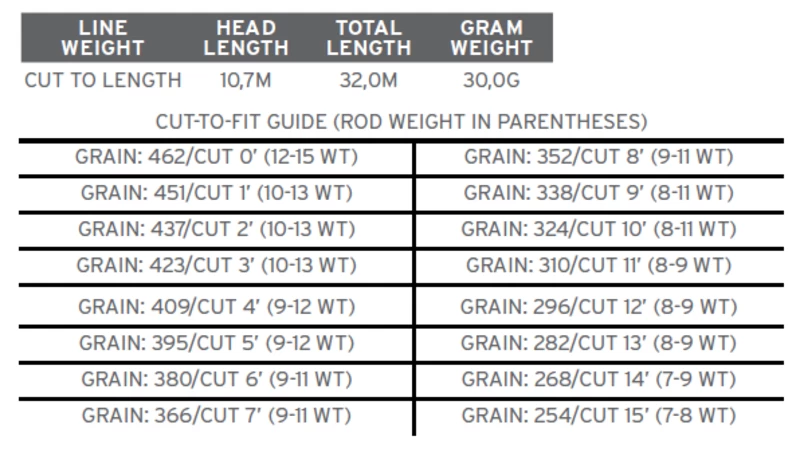 Scientific Anglers Sonar Jungle Custom Tip 5 Scientific Anglers Sonar Jungle Custom Tip - Afbeelding 3