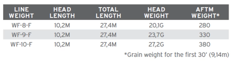 Scientific Anglers Mastery Jungle Titan Taper 5 Scientific Anglers Mastery Jungle Titan Taper - Afbeelding 3