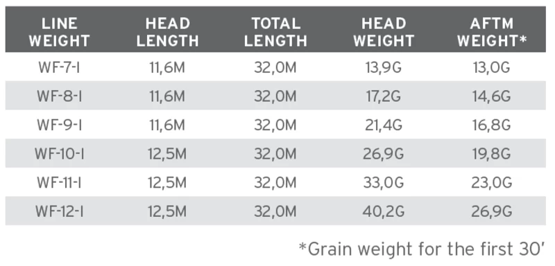 Scientific Anglers Sonar Saltwater Intermediate Fly Line 5 Scientific Anglers Sonar Saltwater Intermediate Fly Line - Afbeelding 3