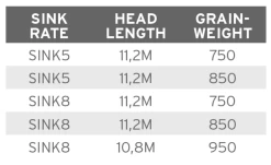 Scientific Anglers UST Express Sink 5 10 Scientific Anglers UST Express Sink 5 -Vissen Winkel product 3 31451