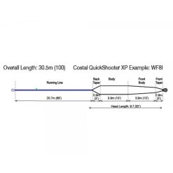 RIO Coastal QuickShooter XP WF8 Fly Line 12 RIO Coastal QuickShooter XP WF8 Fly Line -Vissen Winkel rio coastal quickshooter xp intermediate profil