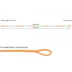 RIO ConnectCore Metered Shooting Line Floating 15 RIO ConnectCore Metered Shooting Line Floating -Vissen Winkel rio connectcore metered shooting line floating profil