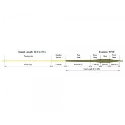 RIO Premier Creek Fly Line -Vissen Winkel rio creek fliegenschnur schnurprofil