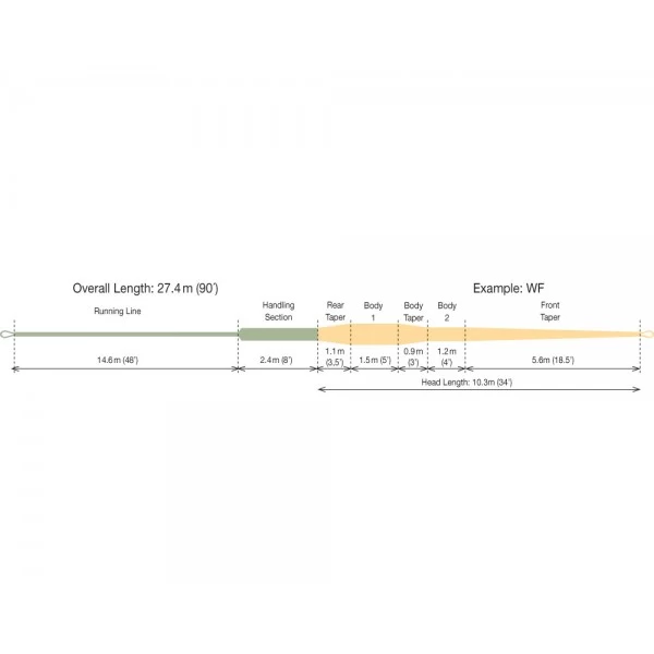 RIO Elite Single Handed Spey Fly Line 5 RIO Elite Single Handed Spey Fly Line - Afbeelding 3