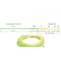 RIO InTouch VersiTip II Fly Line -Vissen Winkel rio intouch versi tip ii schnuraufbau 2