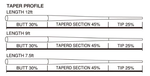 Tiemco Standard 12ft Tapered Leader 4 Tiemco Standard 12ft Tapered Leader - Afbeelding 2
