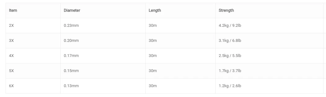 Vision Nymphmaniac Two Tone Tippet 8 Vision Nymphmaniac Two Tone Tippet - Afbeelding 6